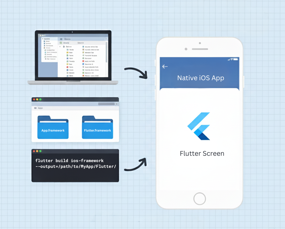 Integrating Flutter into an Existing iOS Native App